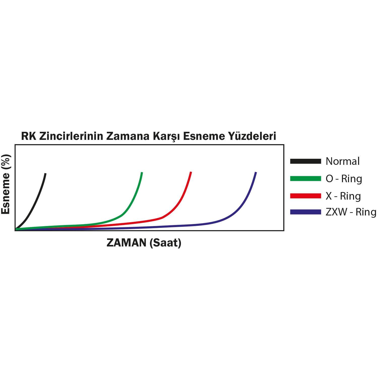 Yamaha YZF-R1 M Rk XW-Ring Zincir 525 Zxw 114L - görsel 3